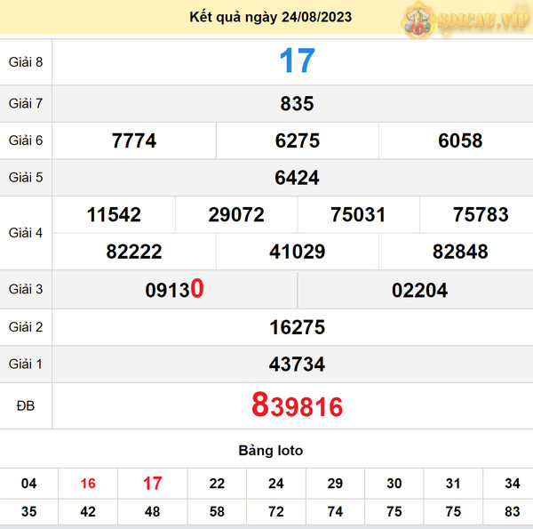Soi cầu xổ số Tây Ninh 31-8-2023