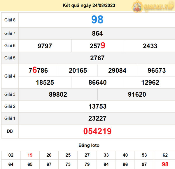 Soi cầu xổ số Bình Thuận 31-8-2023