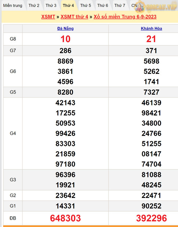 Soi cầu dự đoán XSMT 13-9-2023