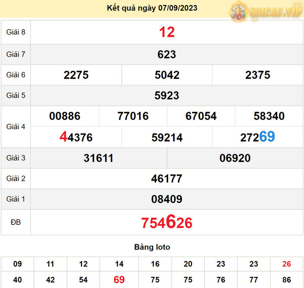 Soi cầu XSMN 14-9-2023: XS An Giang