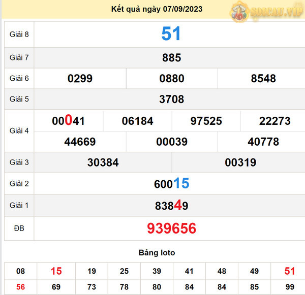 Soi cầu xổ số Bình Định 14-9-2023