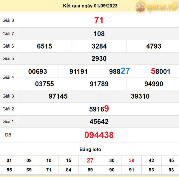 Soi cầu xổ số Bình Dương 8-9-2023