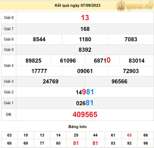 Soi cầu xổ số Bình Thuận 14-9-2023
