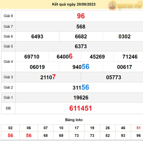 Soi cầu xổ số Cà Mau 4-9-2023