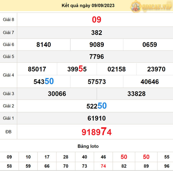 Soi cầu xổ số Đà Nẵng 13-9-2023