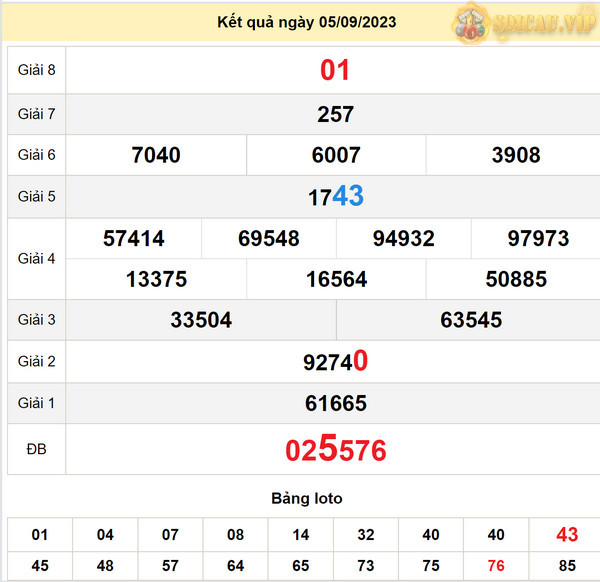 Soi cầu xổ số Đắc Lắc 12-9-2023