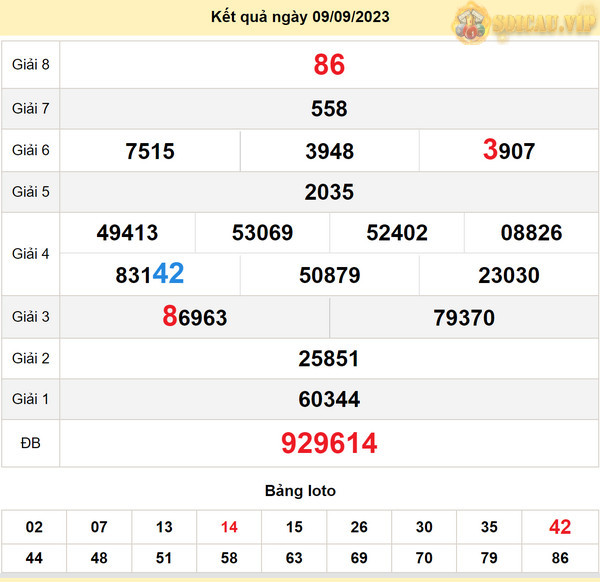 Soi cầu xổ số Đắc Nông 16-9-2023