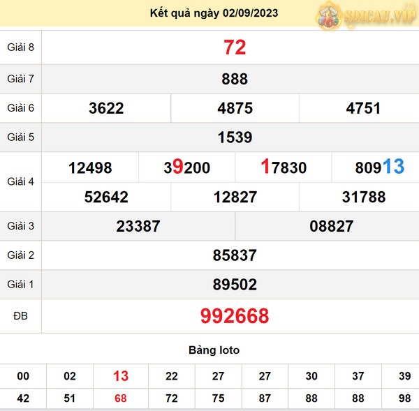 Soi cầu xổ số Đắc Nông 9-9-2023