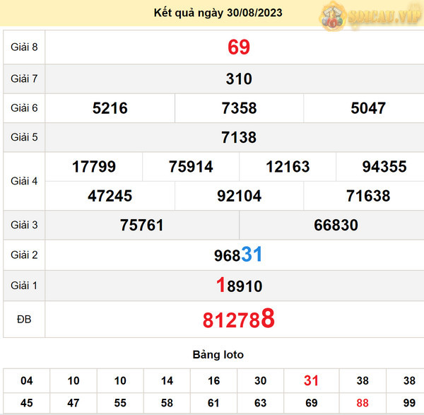 Soi cầu XSMN 6-9-2023 - XS Đồng Nai