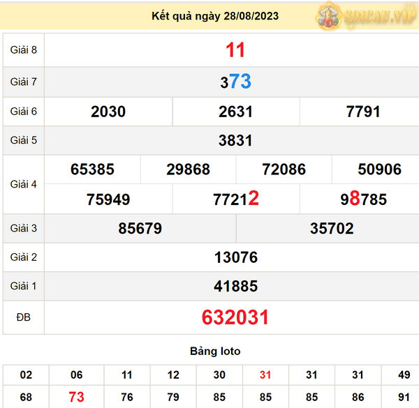 Soi cầu xổ số Đồng Tháp 4-9-2023
