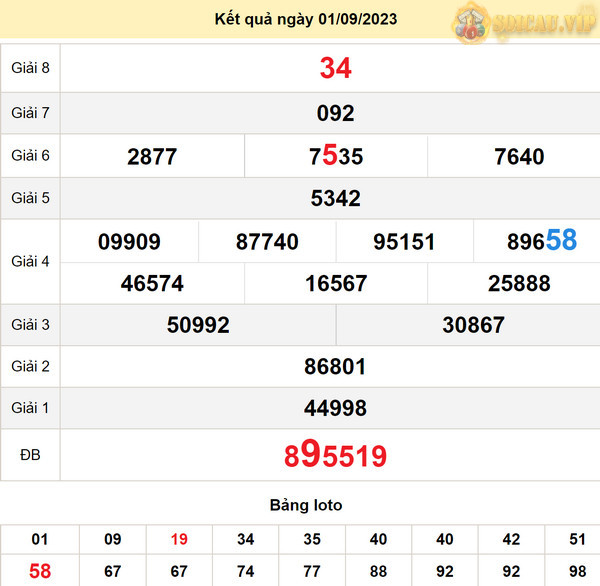 Cầu lô xổ số Gia Lai 8-9-2023