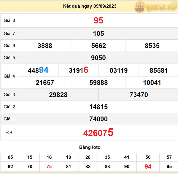 Soi cầu xổ số Hậu Giang 16-9-2023