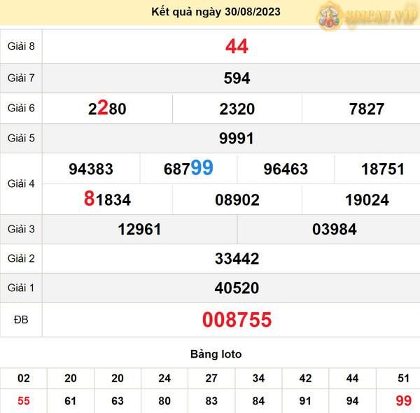 Soi cầu xổ số Khánh Hòa 3-9-2023