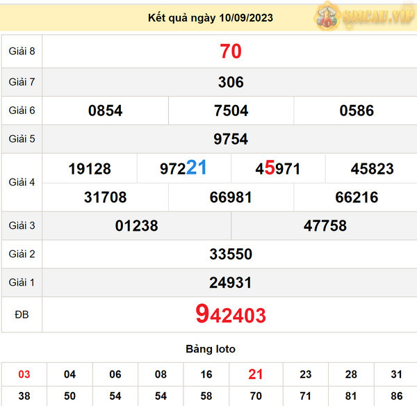Soi cầu xổ số Kiên Giang 17-9-2023