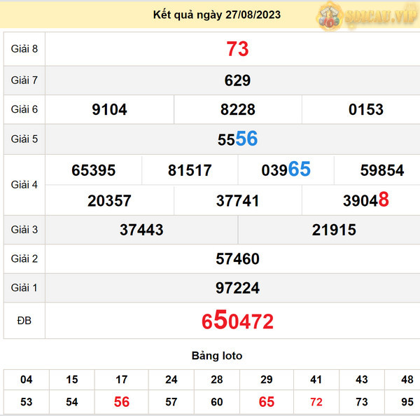 Soi cầu xổ số Kon Tum 3-9-2023