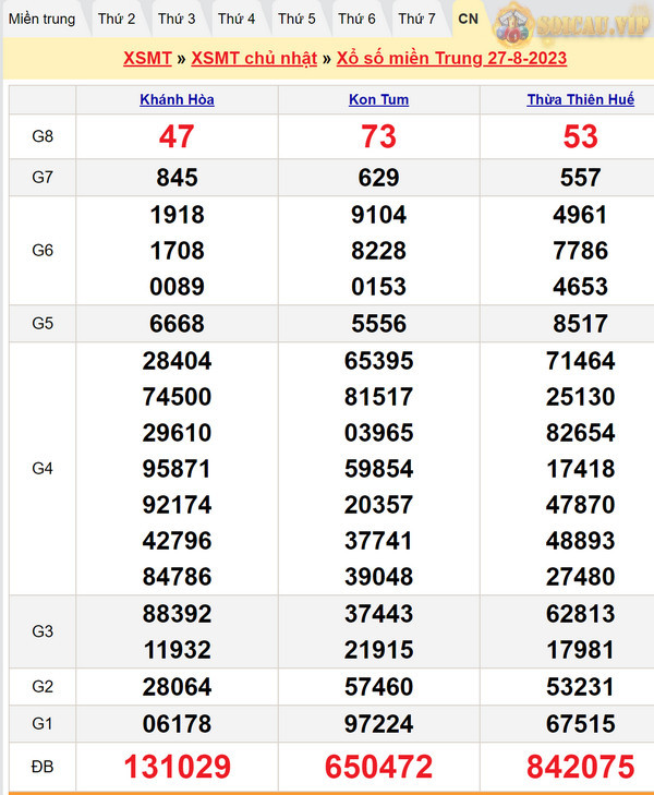 Soi cầu XSMT 3-9-2023