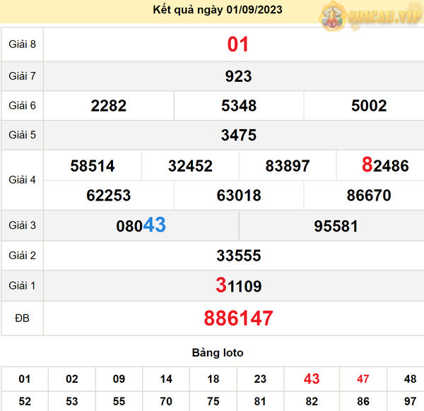Cầu lô XS Ninh Thuận 8-9-2023