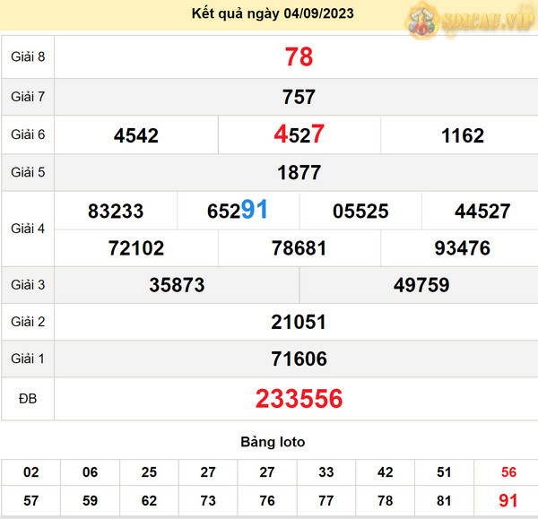 Soi cầu xổ số Phú Yên 11-9-2023