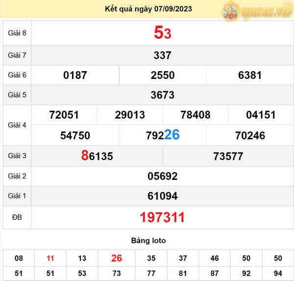Soi cầu xổ số Quảng Binh 14-9-2023