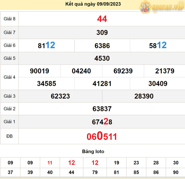 Soi cầu xổ số Quảng Ngãi 16-9-2023