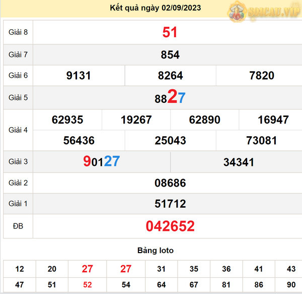Soi cầu xổ số Quảng Ngãi 9-9-2023