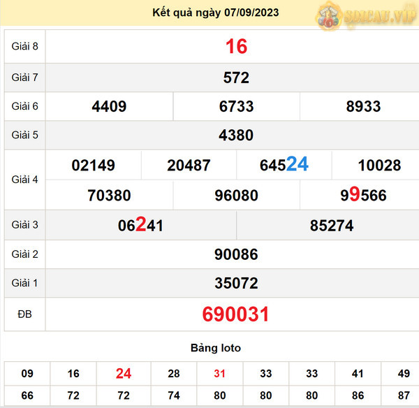 Soi cầu xổ số Quảng Trị 14-9-2023
