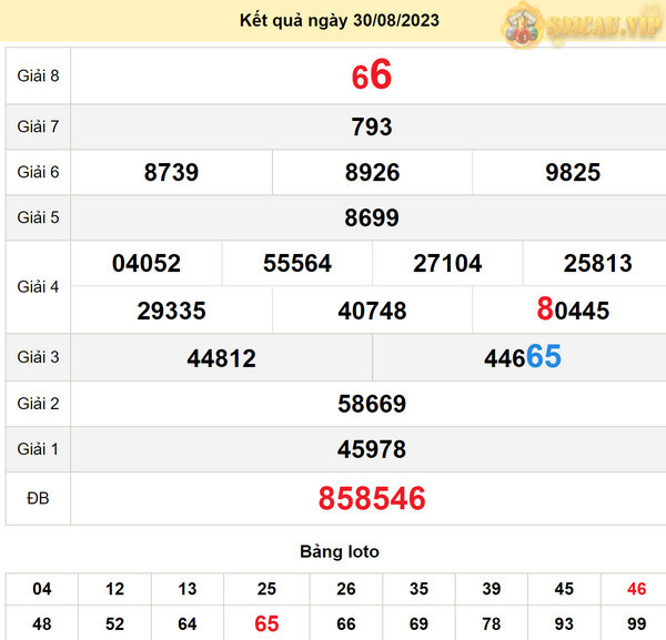Soi cầu xổ số Sóc Trăng 6-9-2023
