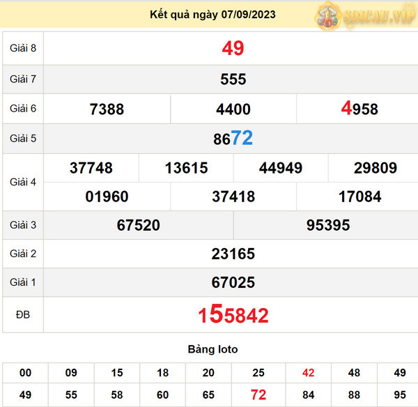 Soi cầu xổ số Tây Ninh 14-9-2023
