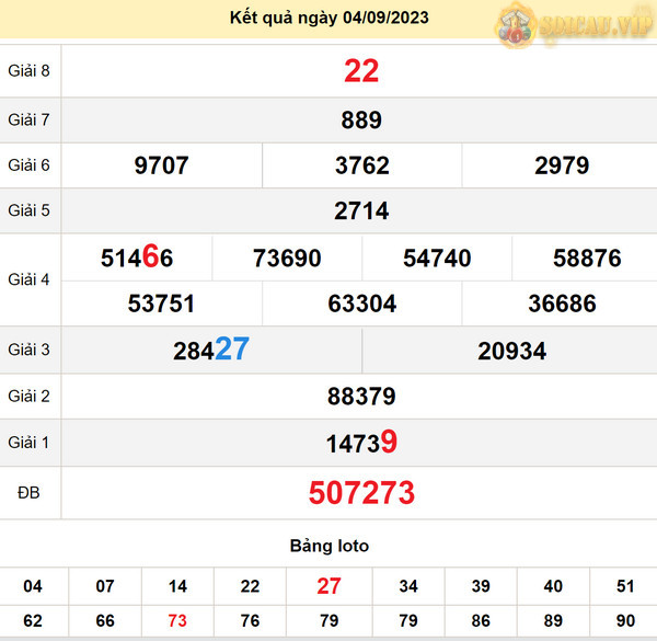 Soi cầu xổ số Thừa Thiên Huế 11-9-2023 - thứ 2 kỳ trước