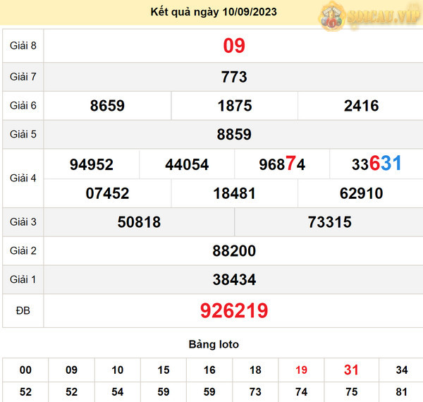 Soi cầu xổ số Tiền Giang 17-9-2023