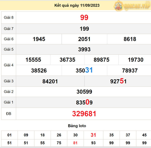 Soi cầu lô TP HCM 16-9-2023