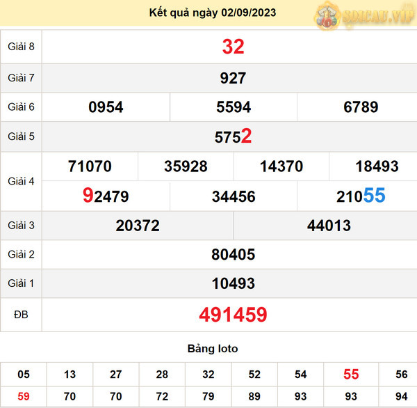 Soi cầu XS TP HCM 4-9-2023