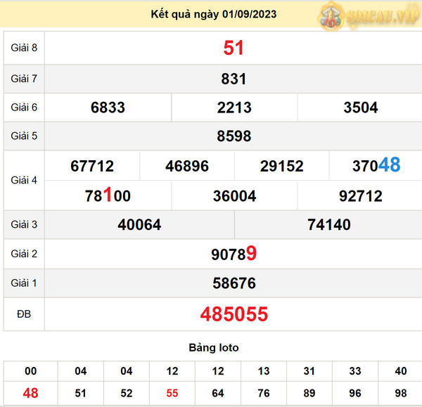 Soi cầu xổ số Tra Vinh 8-9-2023