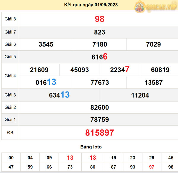 Soi cầu xổ số Vĩnh Long 8-9-2023