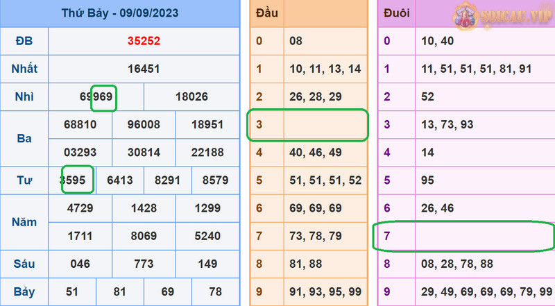 Soi cầu Vip phân tích dự đoán xsmb 10-9-2023
