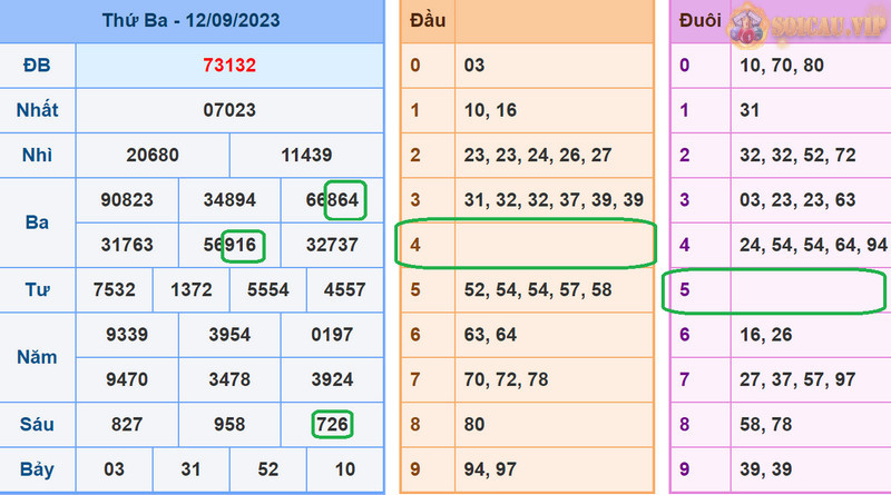 Soi cầu Vip phân tích dự đoán xsmb 13-9-2023