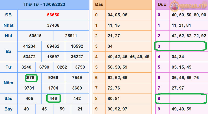 Soi cầu Vip phân tích dự đoán xsmb 14-9-2023