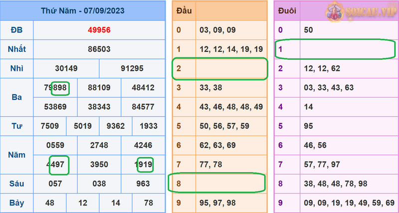 Soi cầu Vip phân tích dự đoán xsmb 8-9-2023