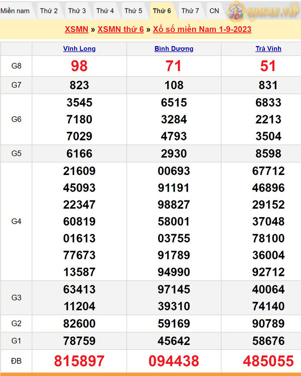 Soi cầu dự đoán XSMN 8-9-2023
