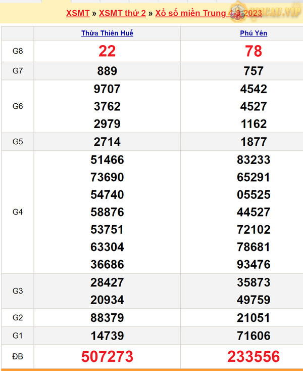Soi cầu dự đoán XSMT 11-9-2023