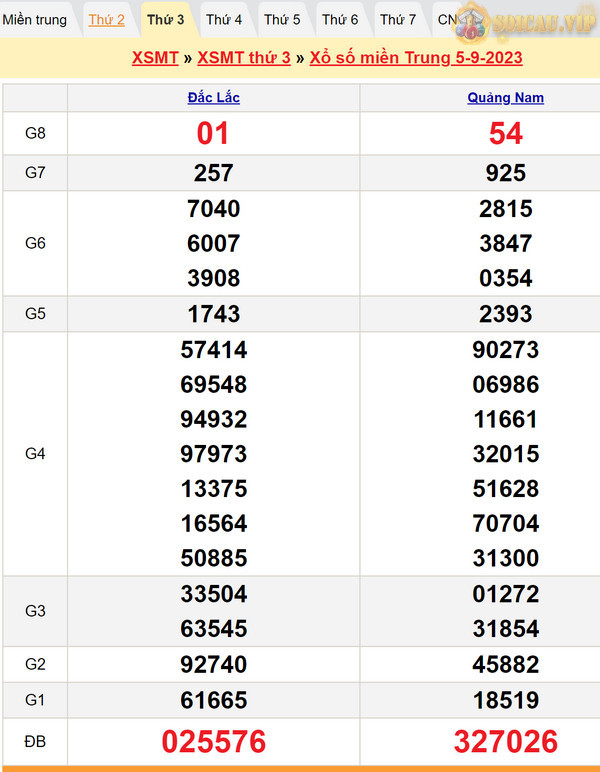 Soi cầu lô dự đoán XSMT 12-9-2023