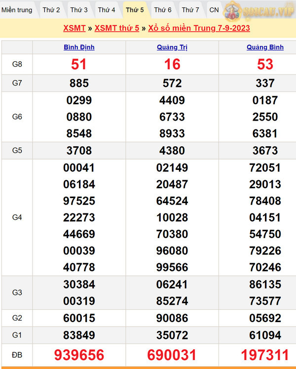 Soi cầu dự đoán XSMT 14-9-2023
