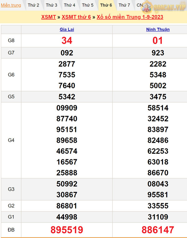Soi cầu chốt số XSMT hôm nay 8-9-2023