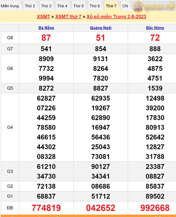 Soi cầu dự đoán XSMT 9-9-2023