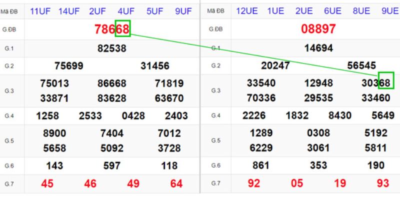 Cách soi cầu lô rơi được chuyên gia kiểm nghiệm và mang lại nhiều hiệu quả