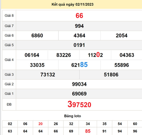 Soi cầu XSMN 9-11-2023: XS An Giang