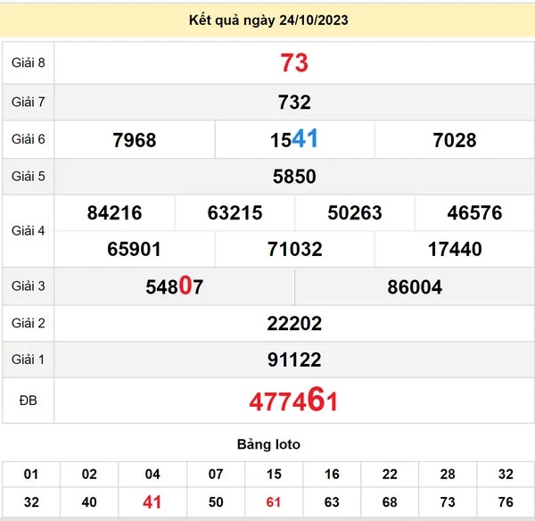 Soi cầu Xổ Số Bạc Liêu 31-10-2023