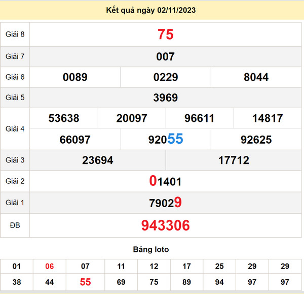 Soi cầu xổ số Bình Định 9-11-2023