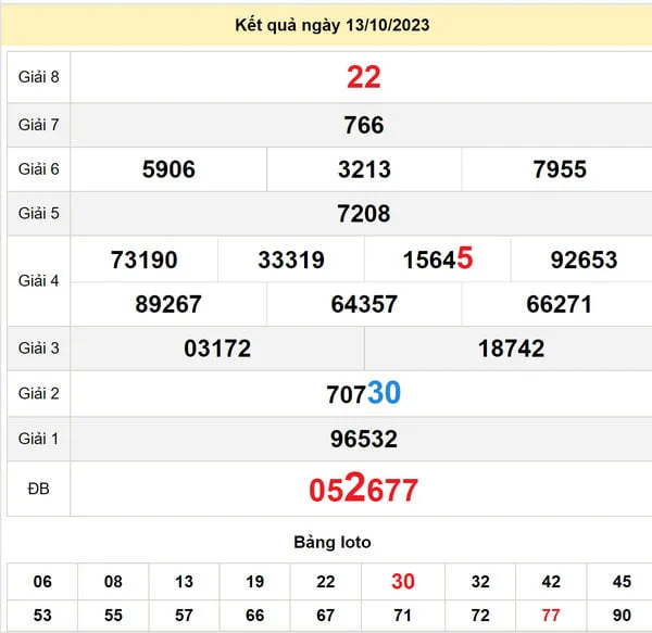 Soi cầu xổ số Bình Dương 20-10-2023