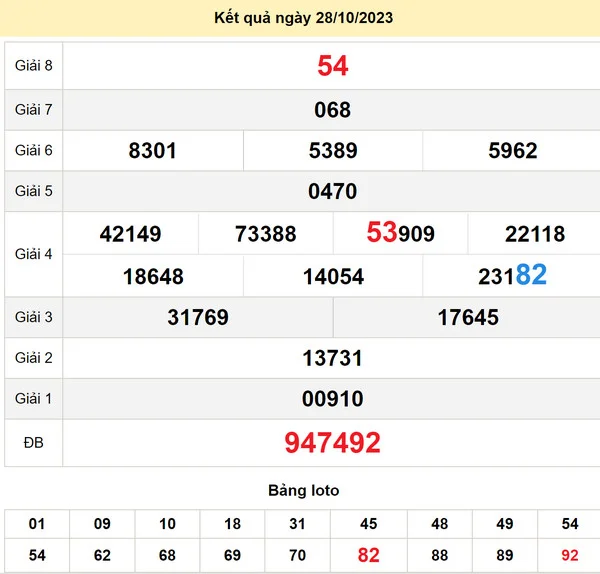 Soi cầu xổ số Bình Phước 4-11-2023